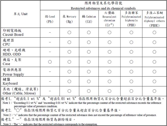 Table

Description automatically generated