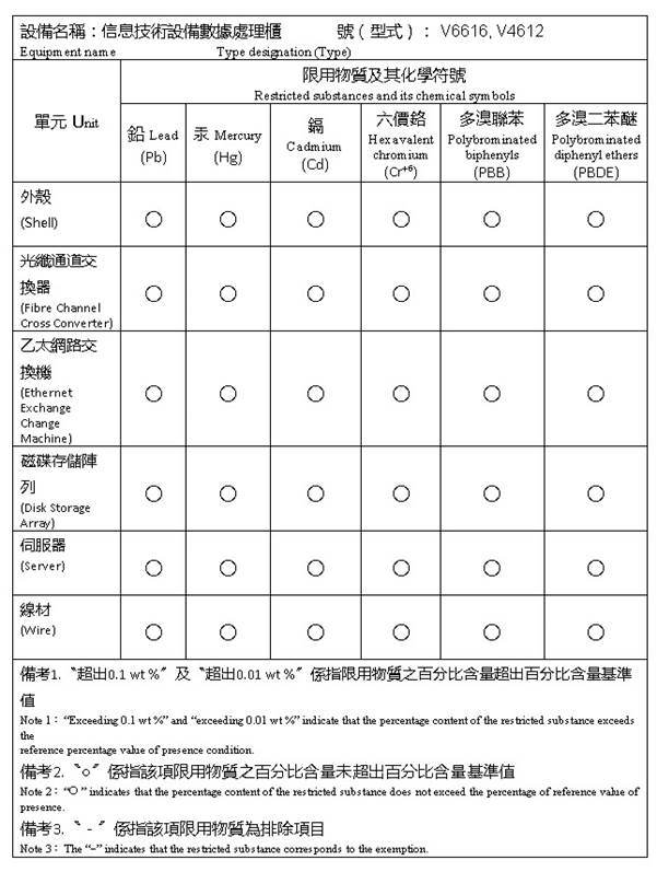 Text, table

Description automatically generated